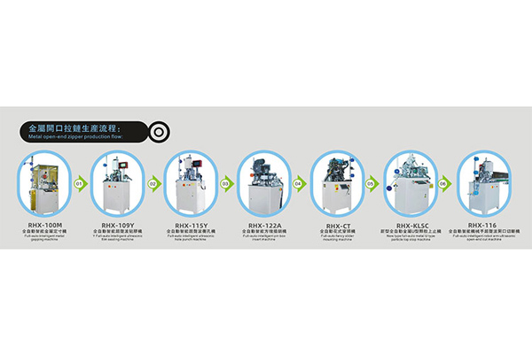 How Zipper Machines work？